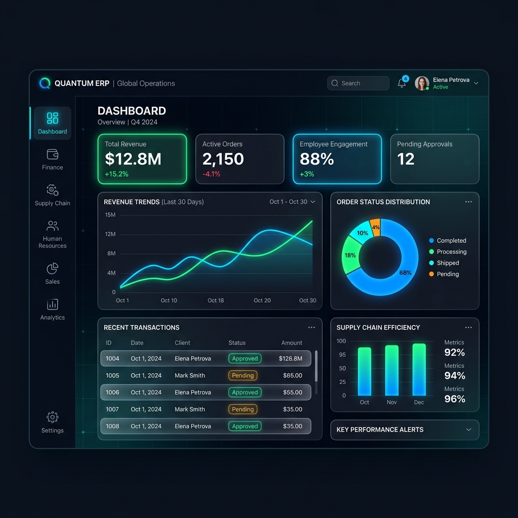 ERP Dashboard
